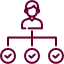 Self-Managed Strata Services